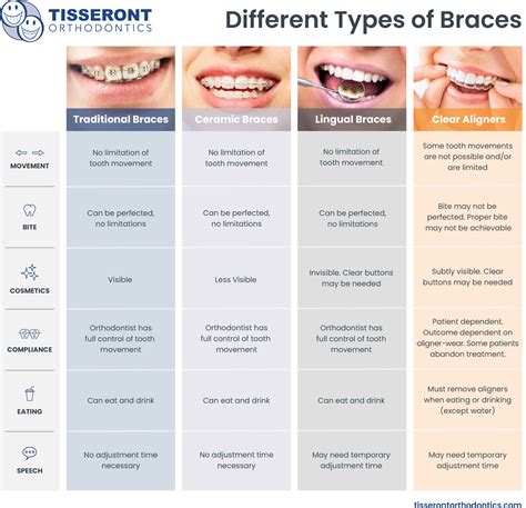 metal brackets braces and arms|metal braces pros and cons.